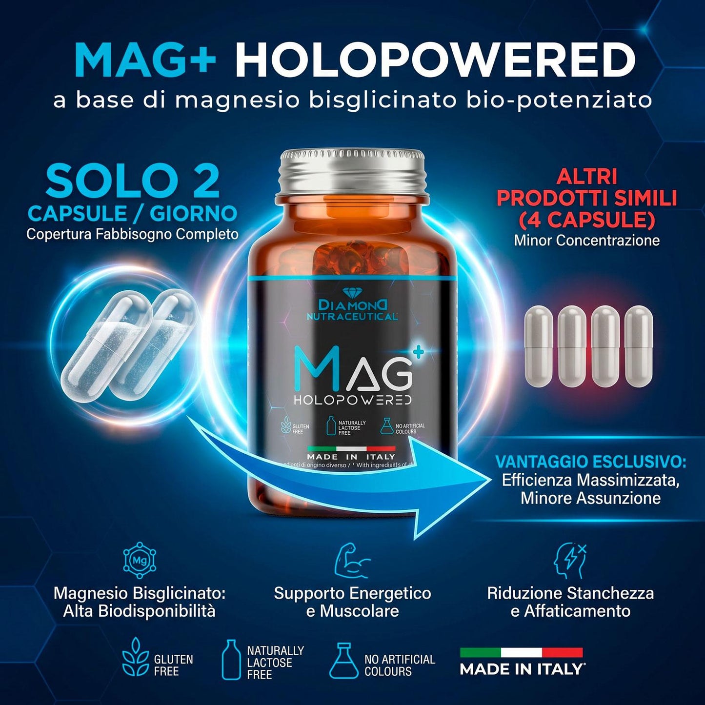 MAG+ BioPowered 60 capsule
