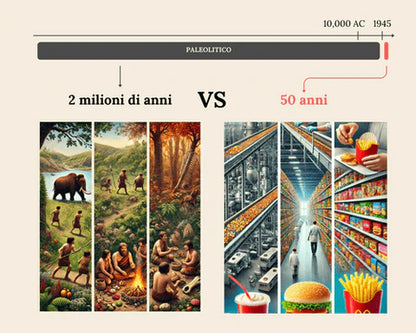 Multi Organs - Mix di Organi Grass Fed