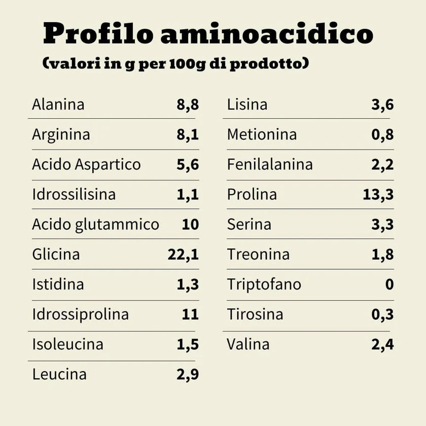 Collagene da Mucche al Pascolo
