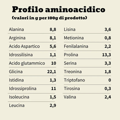 Collagene da Mucche al Pascolo