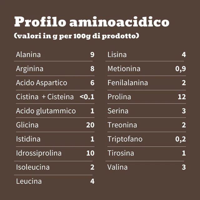 Proteine della Carne Grass Fed senza Lattosio – Nutrizione Pura e Naturale di HORMONALIA