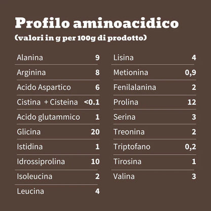 Proteine della Carne Grass Fed senza Lattosio – Nutrizione Pura e Naturale di HORMONALIA