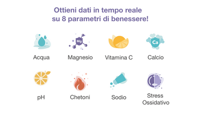 Test del Benessere – 1 Mese | 4 Test