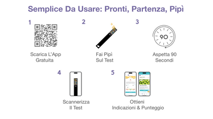 Test del Benessere – 1 Mese | 4 Test