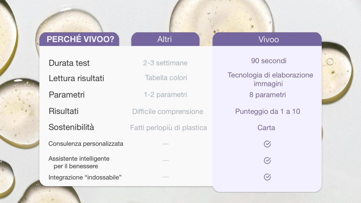 Test del Benessere – 1 Mese | 4 Test